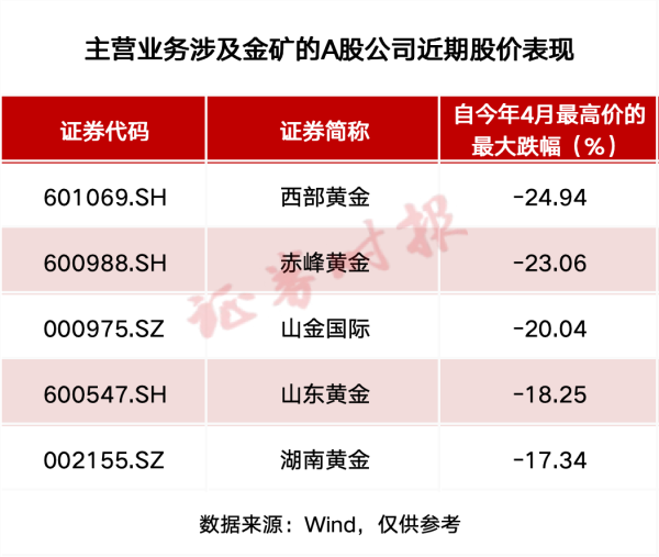 51配资网 金价巨震！黄金ETF投资热降温