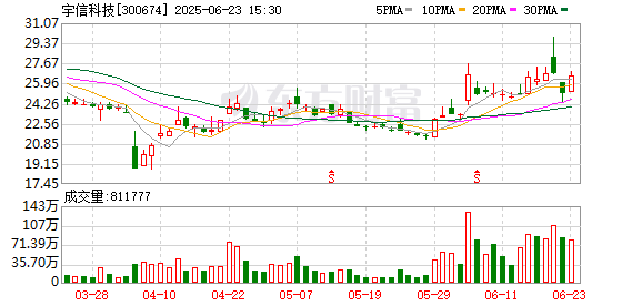 中博证券 北京宇信科技集团股份有限公司向港交所提交上市申请书