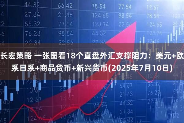 长宏策略 一张图看18个直盘外汇支撑阻力：美元+欧系日系+商品货币+新兴货币(2025年7月10日)
