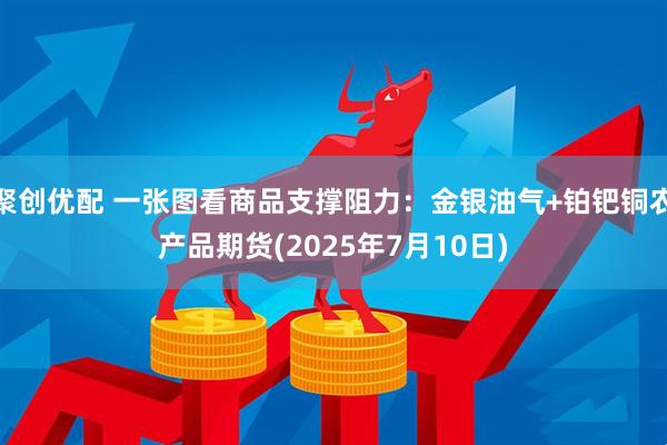 聚创优配 一张图看商品支撑阻力：金银油气+铂钯铜农产品期货(2025年7月10日)