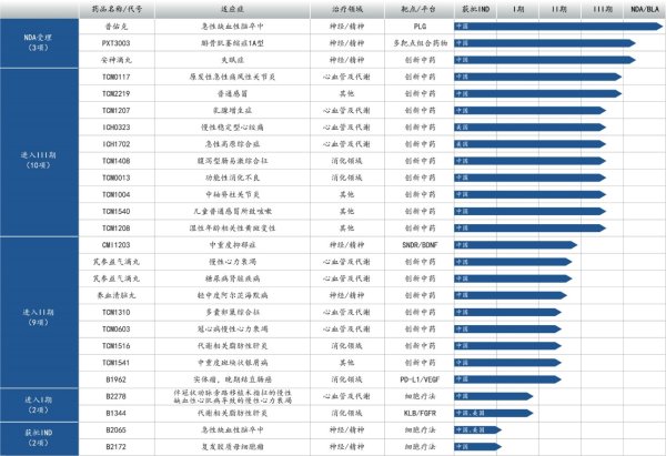 股赢家 天士力半年报解读：老牌中药企业稳步推进创新药
