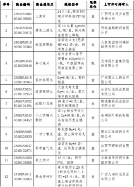 闻喜 出厂0.8元 卖到5元！板蓝根等常用药因拒调价被上海暂停采购 药价治理再升级